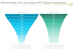 Effective Sales Win Loss Analysis Ppt Sample Presentations Effective Sales Win Loss Analysis Ppt Sample Presentations