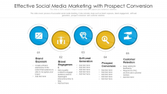 Effective Social Media Marketing With Prospect Conversion Ppt Model Design Templates PDF Effective Social Media Marketing With Prospect Conversion Ppt Model Design Templates PDF