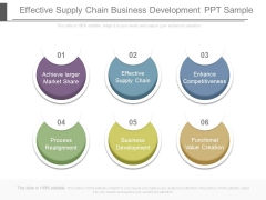 Effective Supply Chain Business Development Ppt Sample Effective Supply Chain Business Development Ppt Sample