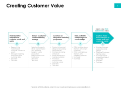 Effectivity Associated To Target Market Creating Customer Value Ppt Portfolio Slides PDF