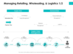 Effectivity Associated To Target Market Managing Retailing Wholesaling And Logistics Logistics Summary PDF Effectivity Associated To Target Market Managing Retailing Wholesaling And Logistics Logistics Summary PDF