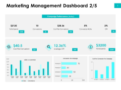 Effectivity Associated To Target Market Marketing Management Dashboard Cost Ppt Styles Mockup PDF Effectivity Associated To Target Market Marketing Management Dashboard Cost Ppt Styles Mockup PDF