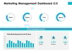 Effectivity Associated To Target Market Marketing Management Dashboard Display Ppt Pictures Template PDF Effectivity Associated To Target Market Marketing Management Dashboard Display Ppt Pictures Template PDF