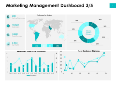Effectivity Associated To Target Market Marketing Management Dashboard Region Ppt Icon Objects PDF Effectivity Associated To Target Market Marketing Management Dashboard Region Ppt Icon Objects PDF