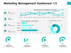 Effectivity Associated To Target Market Marketing Management Dashboard Spend Ppt Portfolio Structure PDF Effectivity Associated To Target Market Marketing Management Dashboard Spend Ppt Portfolio Structure PDF