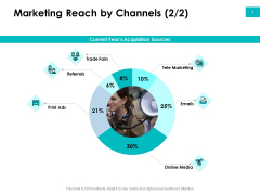 Effectivity Associated To Target Market Marketing Reach By Channels Trade Ppt Background Designs PDF Effectivity Associated To Target Market Marketing Reach By Channels Trade Ppt Background Designs PDF
