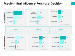 Effectivity Associated To Target Market Medium That Influence Purchase Decision Ppt Pictures Maker PDF Effectivity Associated To Target Market Medium That Influence Purchase Decision Ppt Pictures Maker PDF