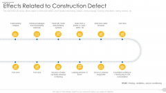Effects Related To Construction Defect Topics PDF