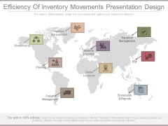 Efficiency Of Inventory Movements Presentation Design Efficiency Of Inventory Movements Presentation Design