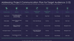 Efficient Communication Plan For Project Management Addressing Project Communication Plan For Target Structure PDF