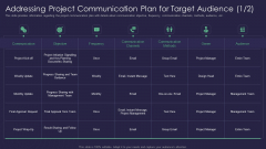 Efficient Communication Plan For Project Management Addressing Project Communication Plan For Target Structure PDF Efficient Communication Plan For Project Management Addressing Project Communication Plan For Target Structure PDF