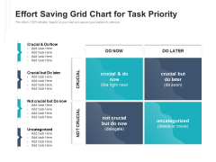 Effort Saving Grid Chart For Task Priority Ppt PowerPoint Presentation Summary Samples PDF
