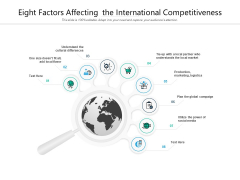 Eight Factors Affecting The International Competitiveness Ppt PowerPoint Presentation Outline Background Images Eight Factors Affecting The International Competitiveness Ppt PowerPoint Presentation Outline Background Images
