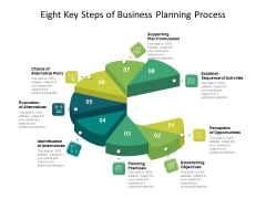 Eight Key Steps Of Business Planning Process Ppt PowerPoint Presentation File Themes PDF Eight Key Steps Of Business Planning Process Ppt PowerPoint Presentation File Themes PDF