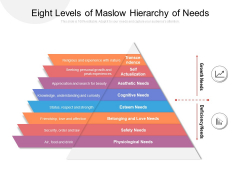 Eight Levels Of Maslow Hierarchy Of Needs Ppt PowerPoint Presentation Infographic Template Background Designs PDF Eight Levels Of Maslow Hierarchy Of Needs Ppt PowerPoint Presentation Infographic Template Background Designs PDF