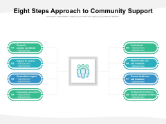 Eight Steps Approach To Community Support Ppt PowerPoint Presentation Model Backgrounds PDF Eight Steps Approach To Community Support Ppt PowerPoint Presentation Model Backgrounds PDF