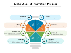 Eight Steps Of Innovation Process Ppt PowerPoint Presentation File Designs PDF Eight Steps Of Innovation Process Ppt PowerPoint Presentation File Designs PDF