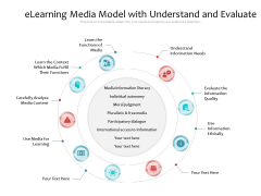 Elearning Media Model With Understand And Evaluate Ppt PowerPoint Presentation Styles Example Introduction PDF Elearning Media Model With Understand And Evaluate Ppt PowerPoint Presentation Styles Example Introduction PDF
