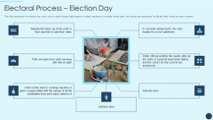 Electoral Mechanism IT Electoral Process Election Day Ppt Infographics Background Designs PDF