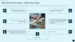 Electoral Mechanism IT Electoral Process Election Day Ppt Infographics Background Designs PDF Electoral Mechanism IT Electoral Process Election Day Ppt Infographics Background Designs PDF