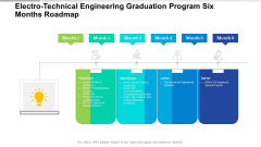 Electro Technical Engineering Graduation Program Six Months Roadmap Guidelines