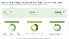 Electronic Banking Dashboard With Bank Transfer And Users Background PDF