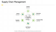 Electronic Enterprise Ebusiness Administration Supply Chain Management Elements PDF Electronic Enterprise Ebusiness Administration Supply Chain Management Elements PDF