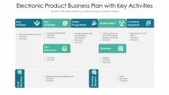 Electronic Product Business Plan With Key Activities Ppt Summary Sample PDF Electronic Product Business Plan With Key Activities Ppt Summary Sample PDF