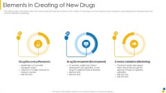 Elements In Creating Of New Drugs Themes PDF