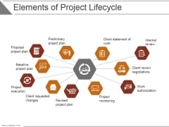 Elements Of Project Lifecycle Ppt PowerPoint Presentation Rules Elements Of Project Lifecycle Ppt PowerPoint Presentation Rules