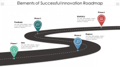 Elements Of Successful Innovation Roadmap Ppt PowerPoint Presentation File Show PDF Elements Of Successful Innovation Roadmap Ppt PowerPoint Presentation File Show PDF