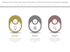 Elevator Pitch With New Idea Generation Powerpoint Slide Presentation Sample