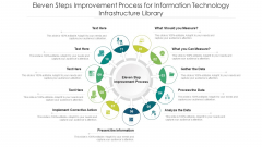 Eleven Steps Improvement Process For Information Technology Infrastructure Library Ppt PowerPoint Presentation Gallery Background Designs PDF Eleven Steps Improvement Process For Information Technology Infrastructure Library Ppt PowerPoint Presentation Gallery Background Designs PDF