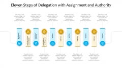 Eleven Steps Of Delegation With Assignment And Authority Ppt PowerPoint Presentation Gallery Example PDF Eleven Steps Of Delegation With Assignment And Authority Ppt PowerPoint Presentation Gallery Example PDF