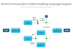 Email Communication Unified Modeling Language Diagram Ppt PowerPoint Presentation Styles Design Templates PDF