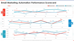 Email Marketing Automation Performance Scorecard Automated Business Promotion Scorecard Diagrams PDF