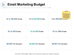 Email Marketing Budget Ppt PowerPoint Presentation Ideas