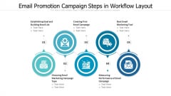 Email Promotion Campaign Steps In Workflow Layout Ppt PowerPoint Presentation Gallery Examples PDF Email Promotion Campaign Steps In Workflow Layout Ppt PowerPoint Presentation Gallery Examples PDF