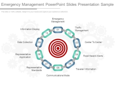 Emergency Management Powerpoint Slides Presentation Sample Emergency Management Powerpoint Slides Presentation Sample