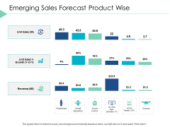Emerging Sales Forecast Product Wise Bar Ppt PowerPoint Presentation Portfolio Slide Portrait Emerging Sales Forecast Product Wise Bar Ppt PowerPoint Presentation Portfolio Slide Portrait
