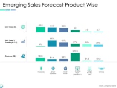 Emerging Sales Forecast Product Wise Ppt PowerPoint Presentation Slides Deck Emerging Sales Forecast Product Wise Ppt PowerPoint Presentation Slides Deck