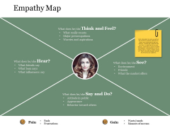 Empathy Map Ppt PowerPoint Presentation Model
