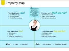 Empathy Map Ppt PowerPoint Presentation Pictures Clipart