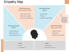Empathy Map Ppt PowerPoint Presentation Slides Rules