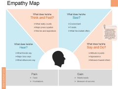 Empathy Map Ppt PowerPoint Presentation Slides Rules Empathy Map Ppt PowerPoint Presentation Slides Rules