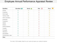 Employee Annual Performance Appraisal Review Ppt Powerpoint Presentation Professional Microsoft Employee Annual Performance Appraisal Review Ppt Powerpoint Presentation Professional Microsoft
