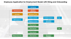 Employee Application For Employment Model With Hiring And Onboarding Ppt PowerPoint Presentation Gallery Graphics PDF