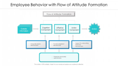 Employee Behavior With Flow Of Attitude Formation Ppt PowerPoint Presentation Summary Smartart PDF Employee Behavior With Flow Of Attitude Formation Ppt PowerPoint Presentation Summary Smartart PDF
