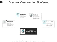Employee Compensation Plan Types Dollar Ppt PowerPoint Presentation Model Show Employee Compensation Plan Types Dollar Ppt PowerPoint Presentation Model Show