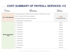 Employee Compensation Proposal Cost Summary Of Payroll Services Ppt Templates PDF